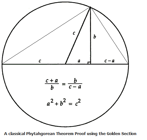 Figure 7.0