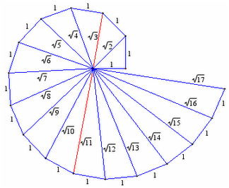 Figure 7.1-0