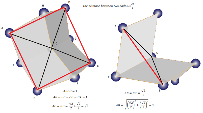 Figure 7.2-0