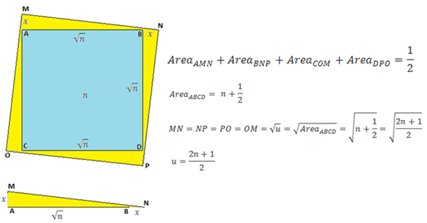 Figure 7.3-1