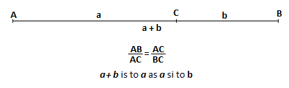 Figure 6.1