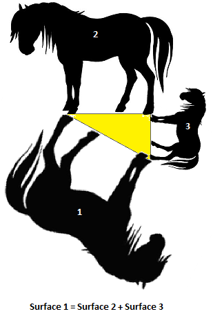 Figure 7.1